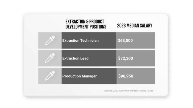 Salary-Section-extraction-768x432